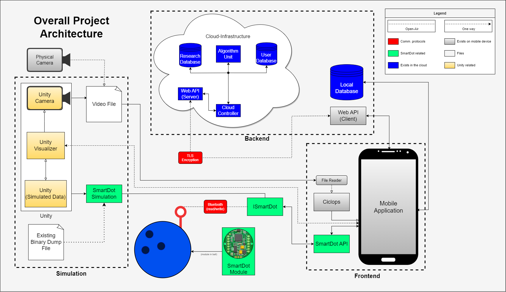 RevMetrix architecture overview