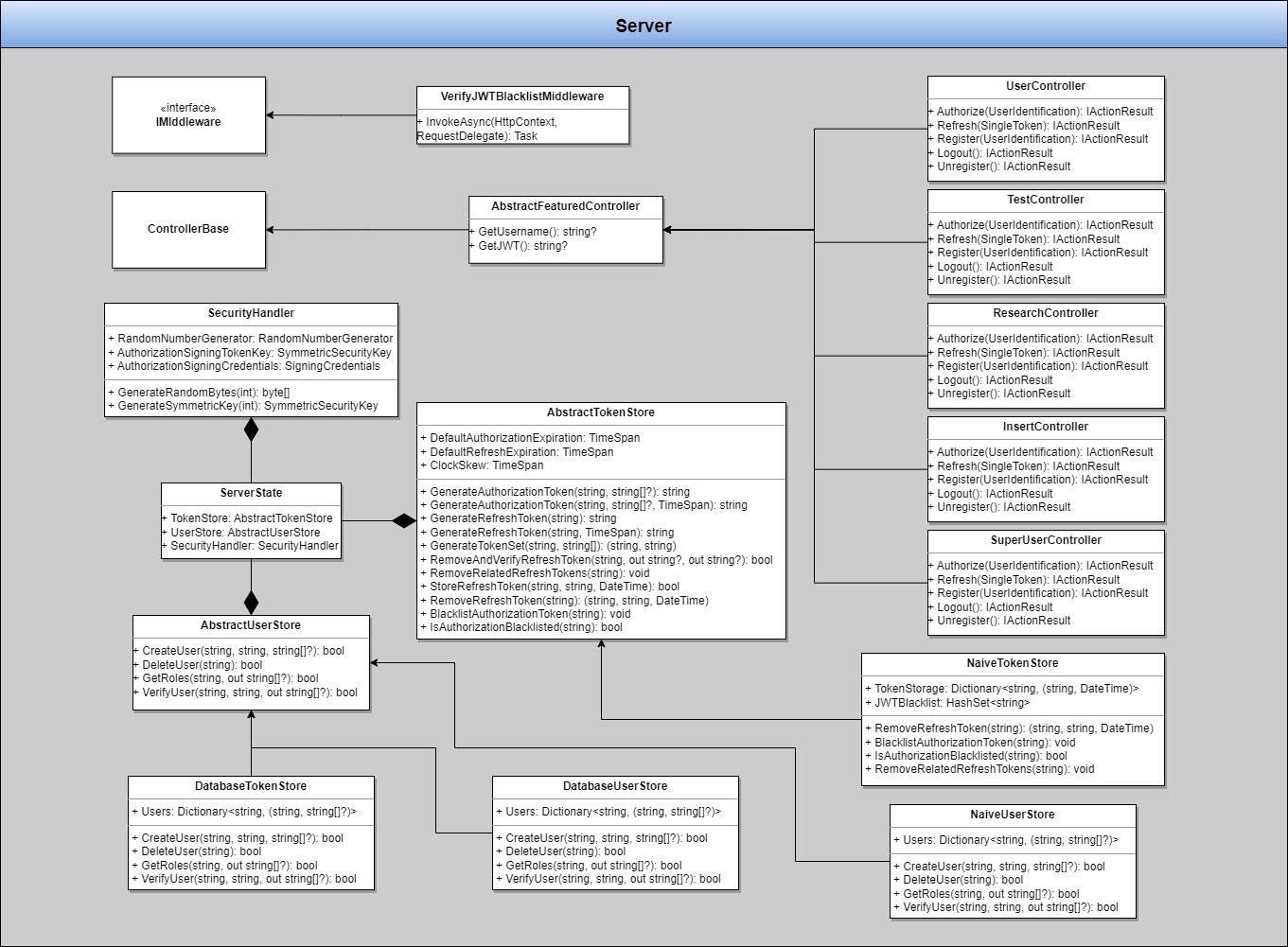 RevMetrix server class diagram